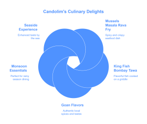Candolim food delight